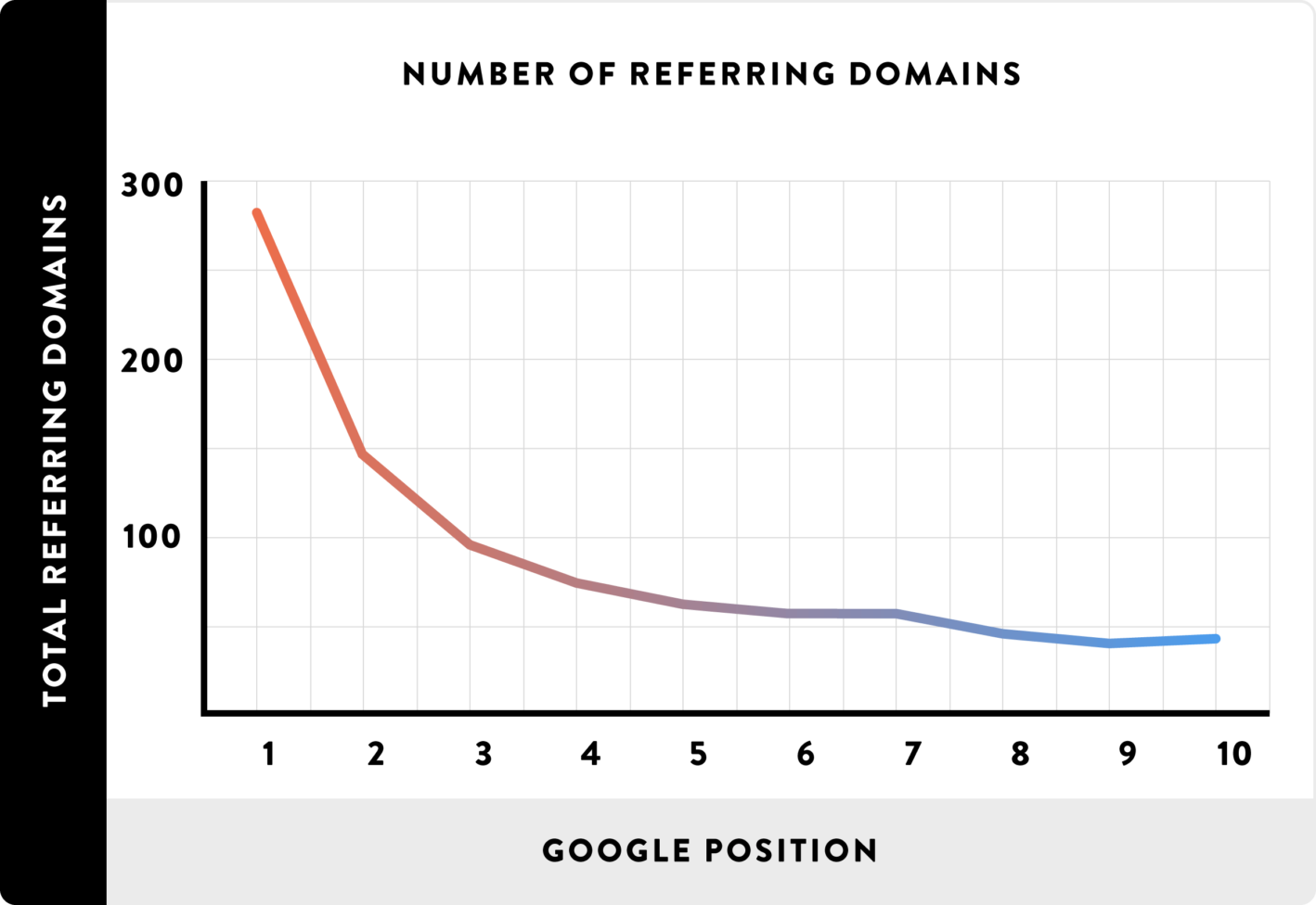 link-popularity